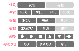 性別：女性、年齢：10・20・30代、髪量：少ない、普通、髪質：柔らかい・普通、顔型：無関係、髪のクセ：ややあり・なし