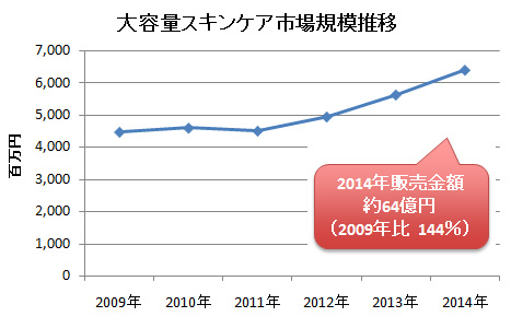 ̥󥱥Ծ쵬Ͽ(2009ǯ2014ǯ(112)Ĵ)