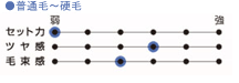 ӡ/å:1ĥ䴶:4«:3