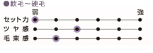 ӡ/å:1ĥ䴶:3«:2