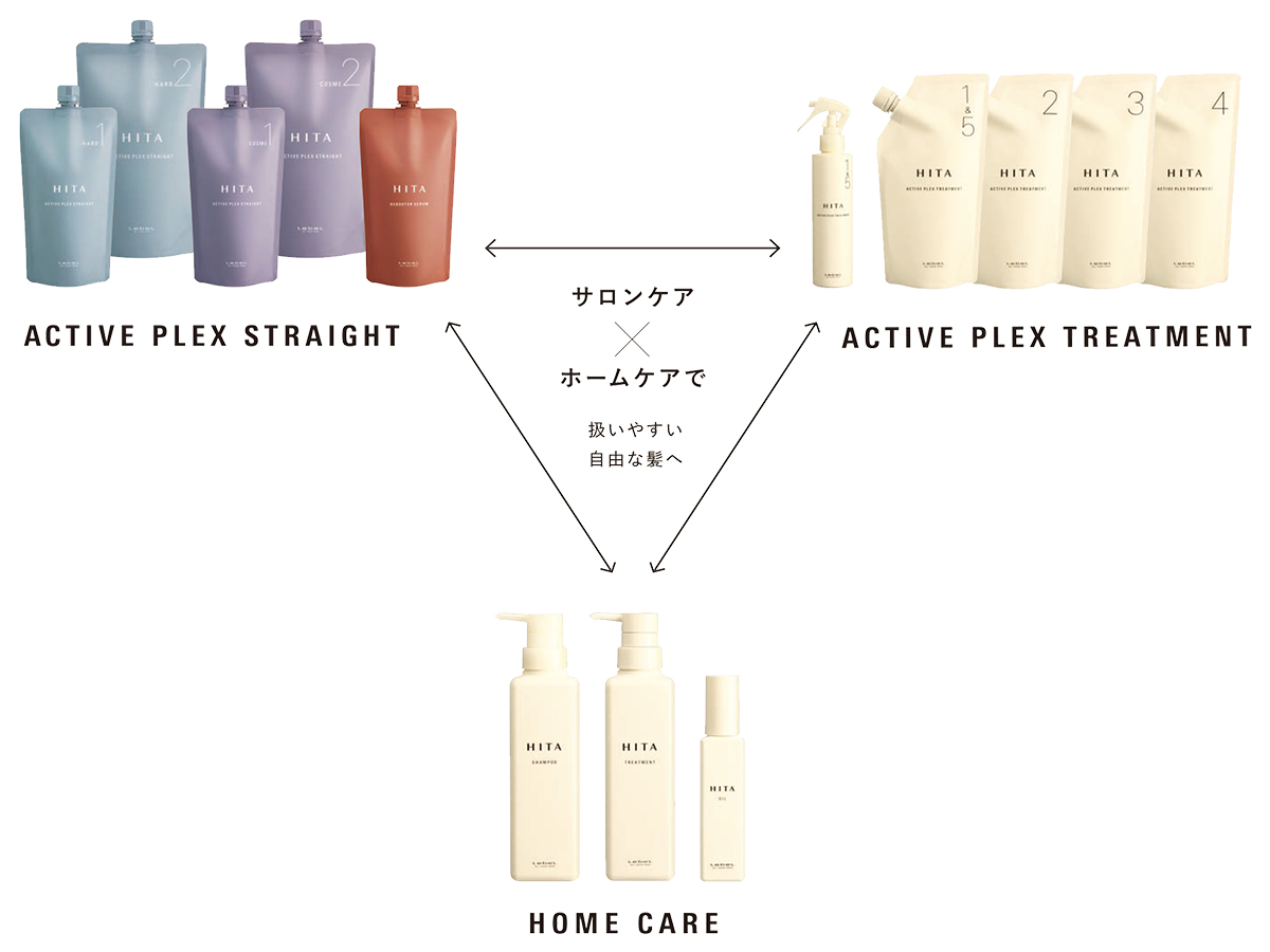 限定特価】 ❤ヘアサロン専売品 限定品❣この1台でどんなヘア